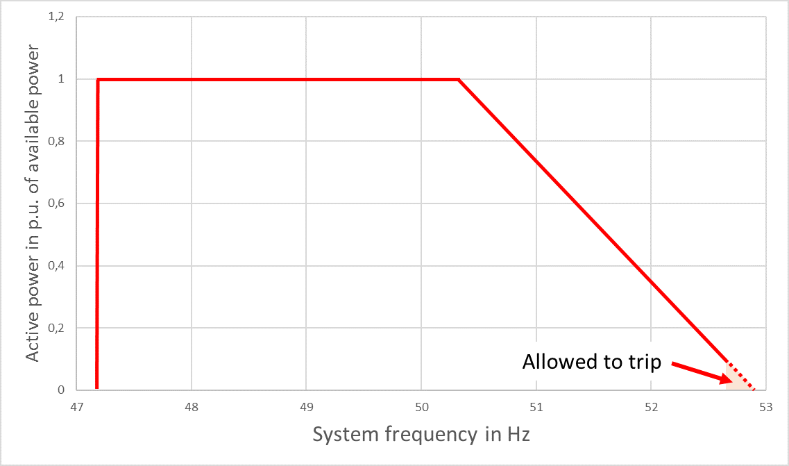 Գծապատկեր 4